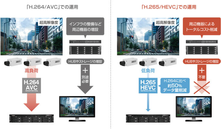 �l���s�h�ƃJ����